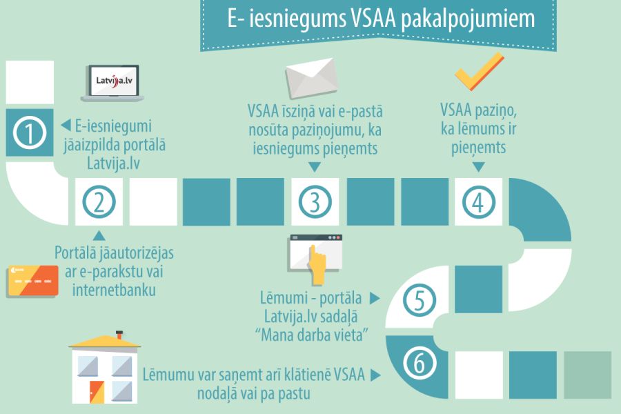 Bērnu un citus VSAA pabalstus var pieprasīt ar e-iesniegumu portālā „Latvija.lv”