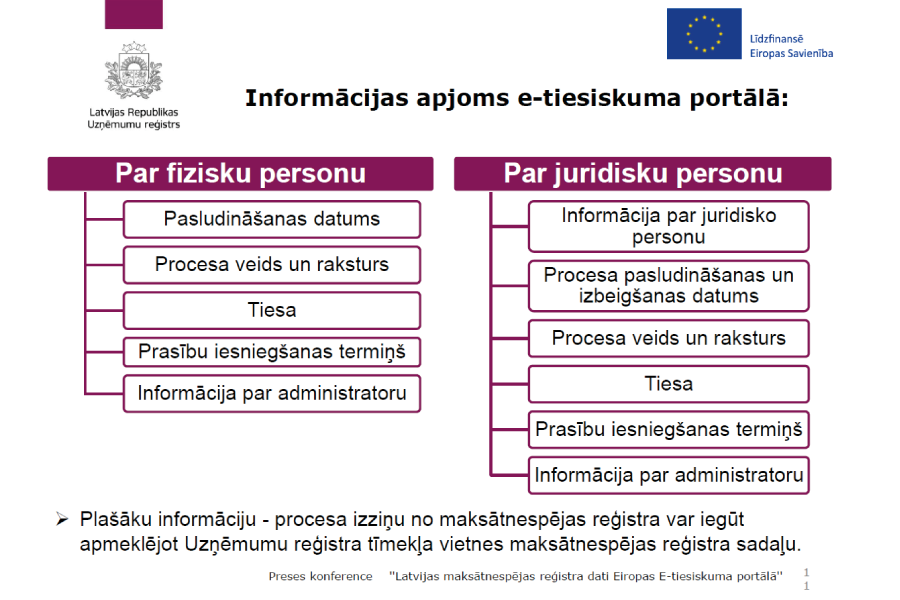 Latvijas maksātnespējas reģistra dati – Eiropas e-tiesiskuma portālā