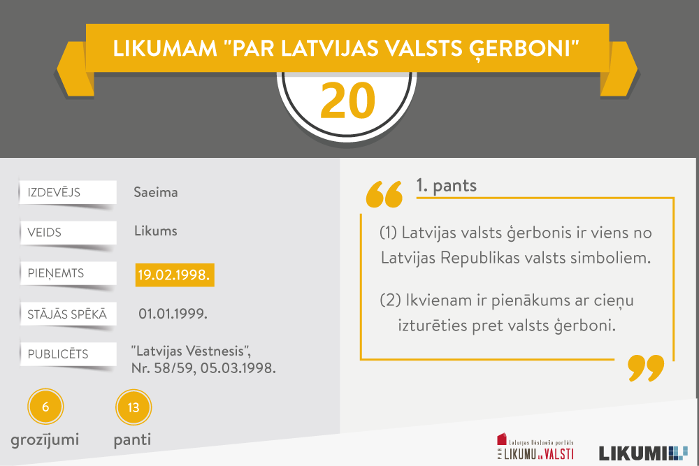 Likumam “Par Latvijas valsts ģerboni” – 20