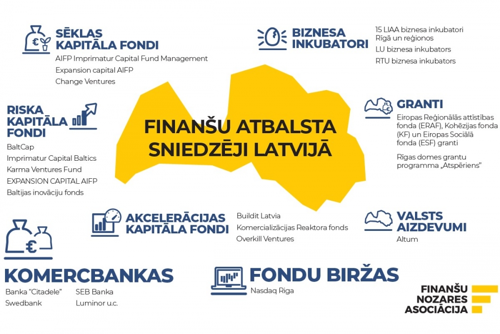 Pirmie soļi investēšanā | Swedbank blogs