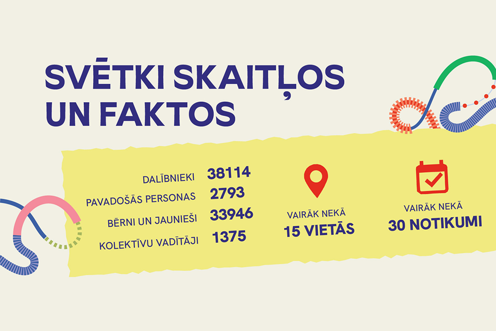 Svētki skaitļos un faktos