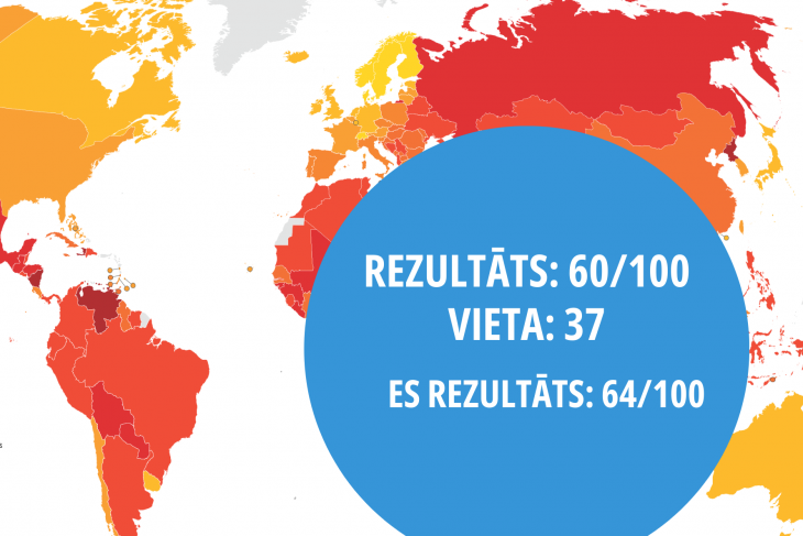 “Delna”: Latvijas cīņa pret korupciju nozīmīgu uzlabojumu neuzrāda – trūkst politiskās gribas, jāiesaista privātais sektors