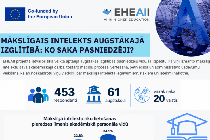 83% augstskolu pasniedzēju saskata kritiskās domāšanas riskus mākslīgā intelekta laikmetā, atklāj starptautiska aptauja