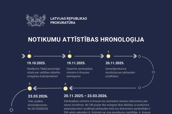 Par publiski izskanējušo informāciju t. s. “kokrūpnieku” lietā