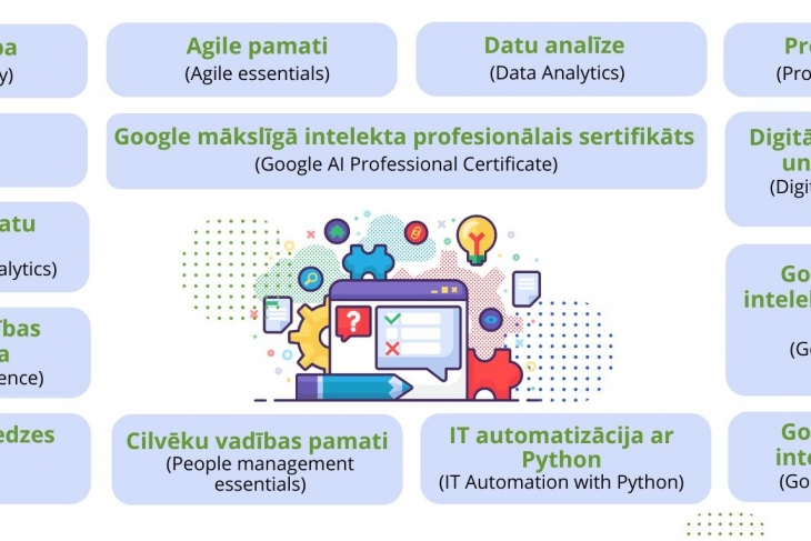 NVA un “Google” piedāvā jaunu bezmaksas mācību programmu – “Google” mākslīgā intelekta profesionālais sertifikāts