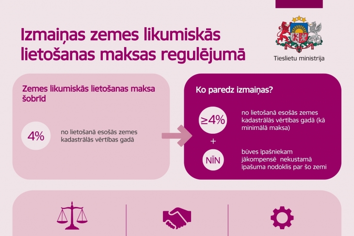 Valdība atbalsta izmaiņas zemes likumiskās lietošanas regulējumā