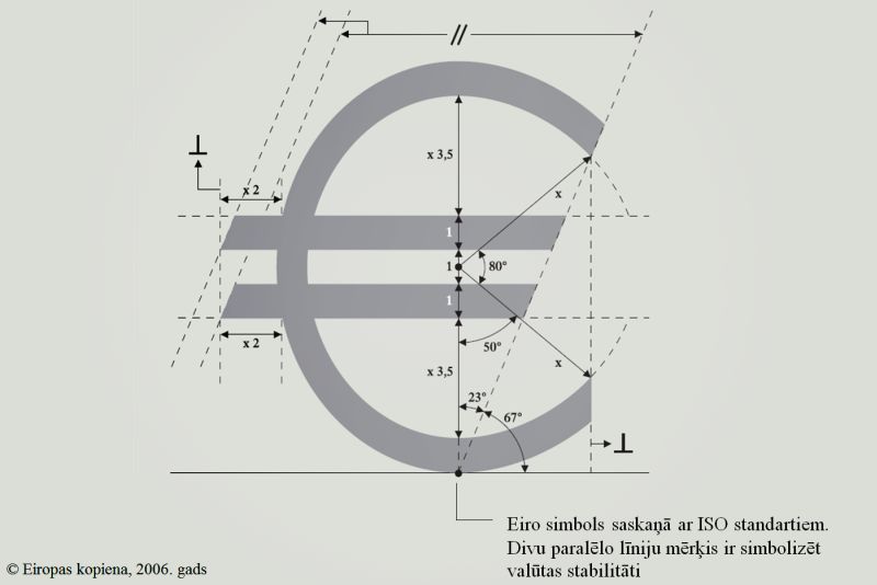 Kā lietot „eiro” un „euro” latviešu literārajā valodā