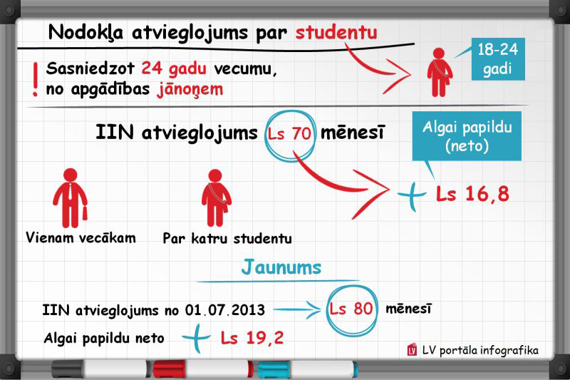 Pētījums: Latvijas studenti kļuvuši mērķtiecīgāki