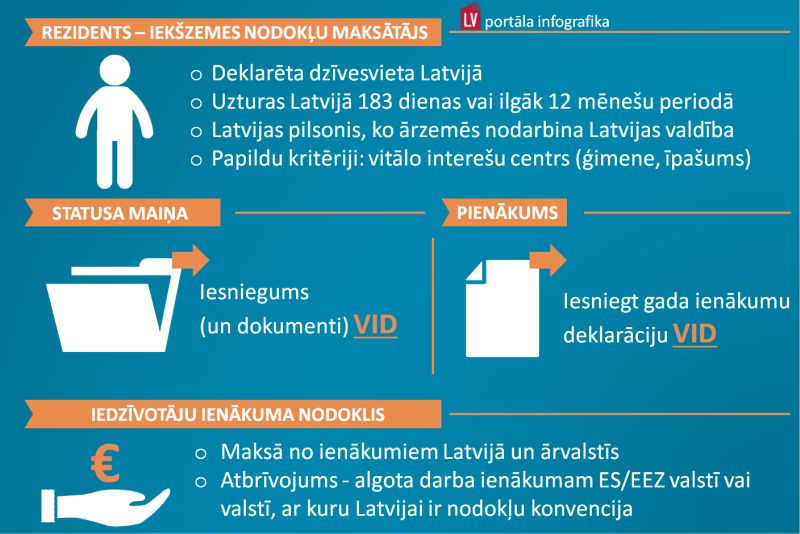 Nodokļa piemērošana - Latvijas Republikas Finanšu ministrija