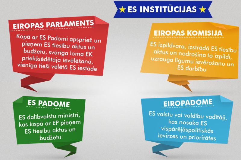 Kas ir Eiropas Parlaments, un kādas ir tā funkcijas