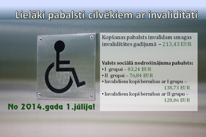No 1.jūlija lielāks kopšanas pabalsts invalīdiem un sociālie pabalsti 1. un 2.grupas invalīdiem