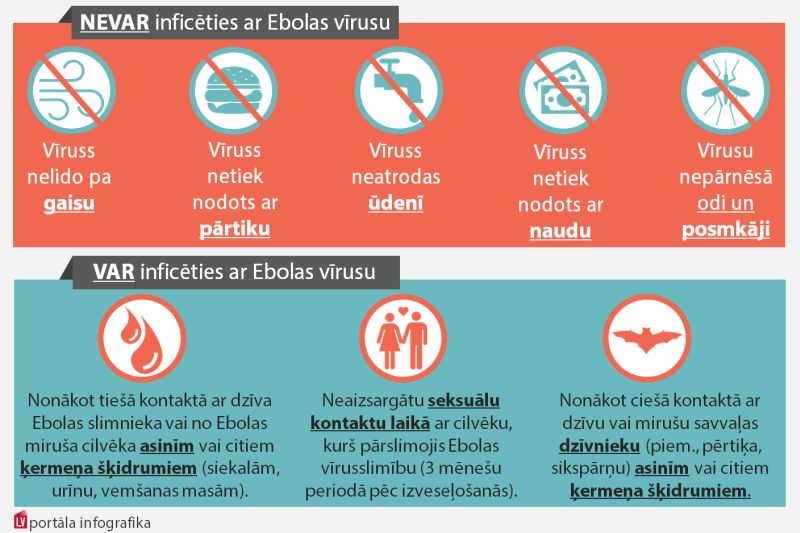 Bez panikas. Kas jāzina par Ebolas vīrusa slimību