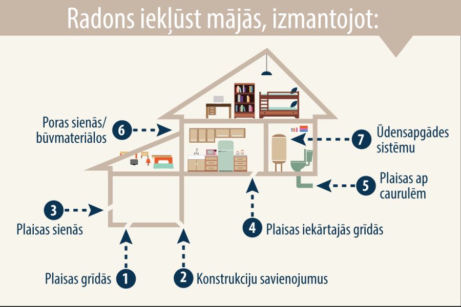 Līdz 11.martam var pieteikties izmērīt radona līmeni savās mājās