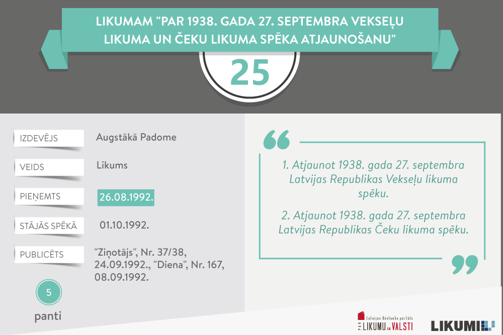 Likumam par 1938. gada Vekseļu likuma un Čeku likuma spēka atjaunošanu – 25