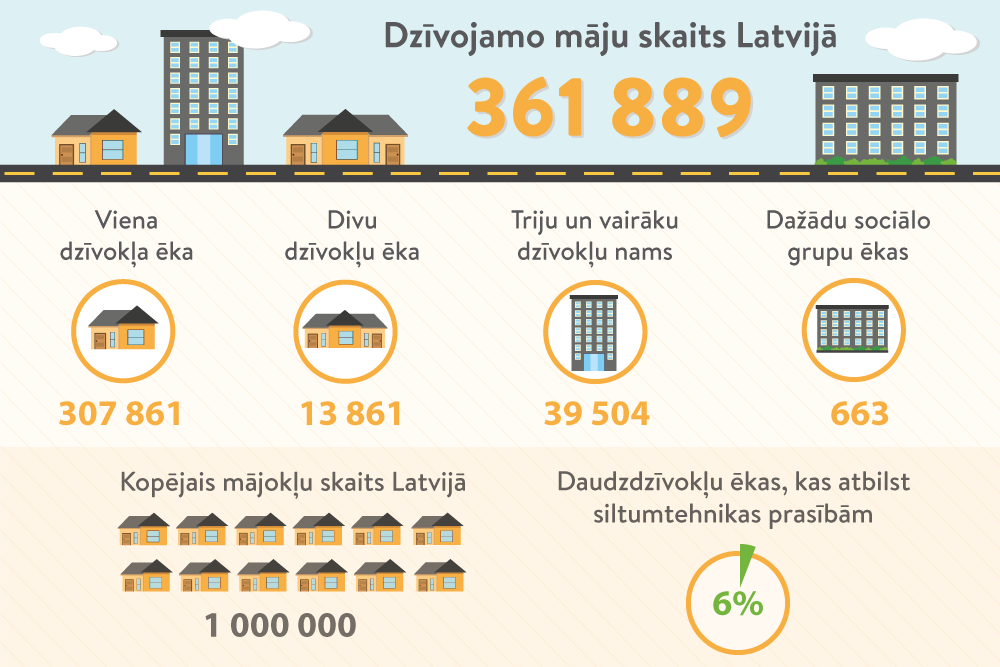 Latvijas stratēģijā Covid seku pārvarēšanai - pieci rīcības virzieni :: Dienas Bizness