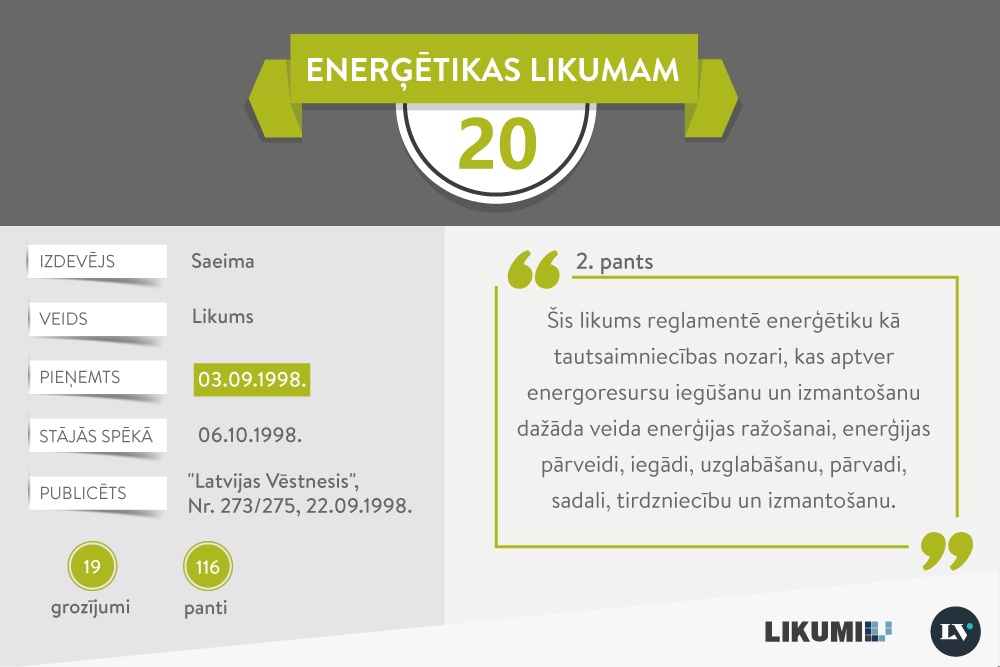 Enerģētikas likumam 20