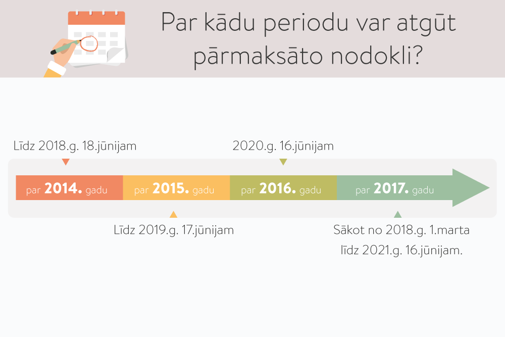 13% Latvijas iedzīvotāji neko nav dzirdējuši par «nulles deklarāciju»