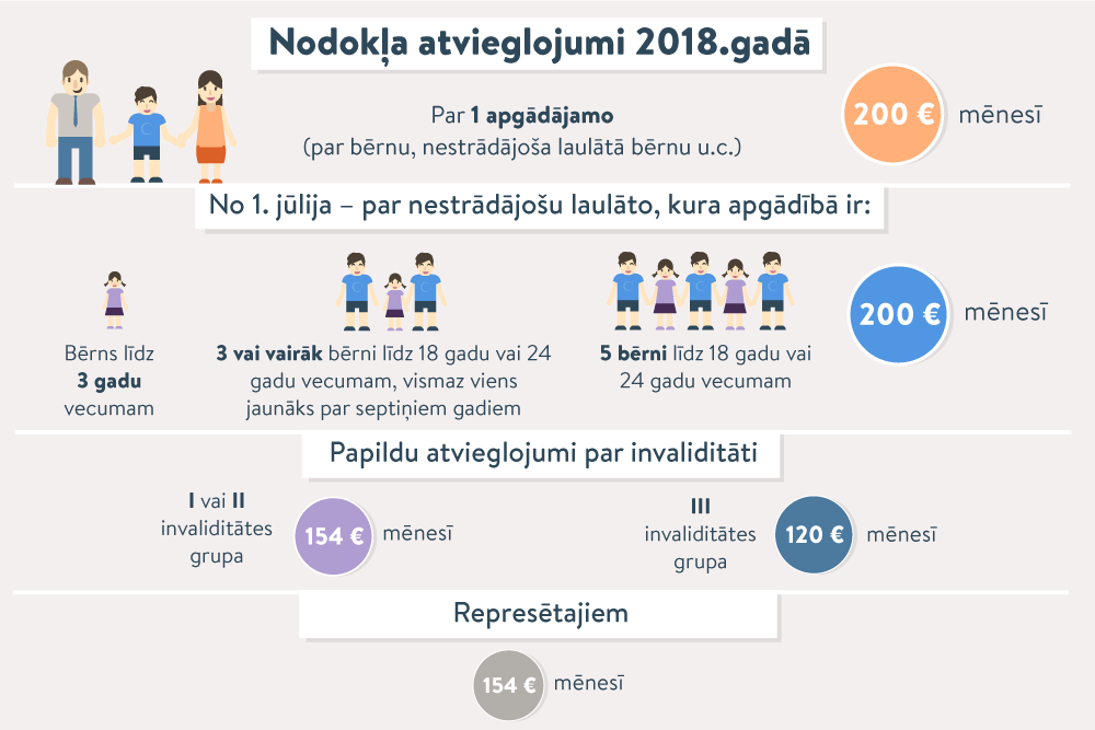 Papildu ienākumi tiešsaistē latvija. Papildu Ienākumi Caur Internetu