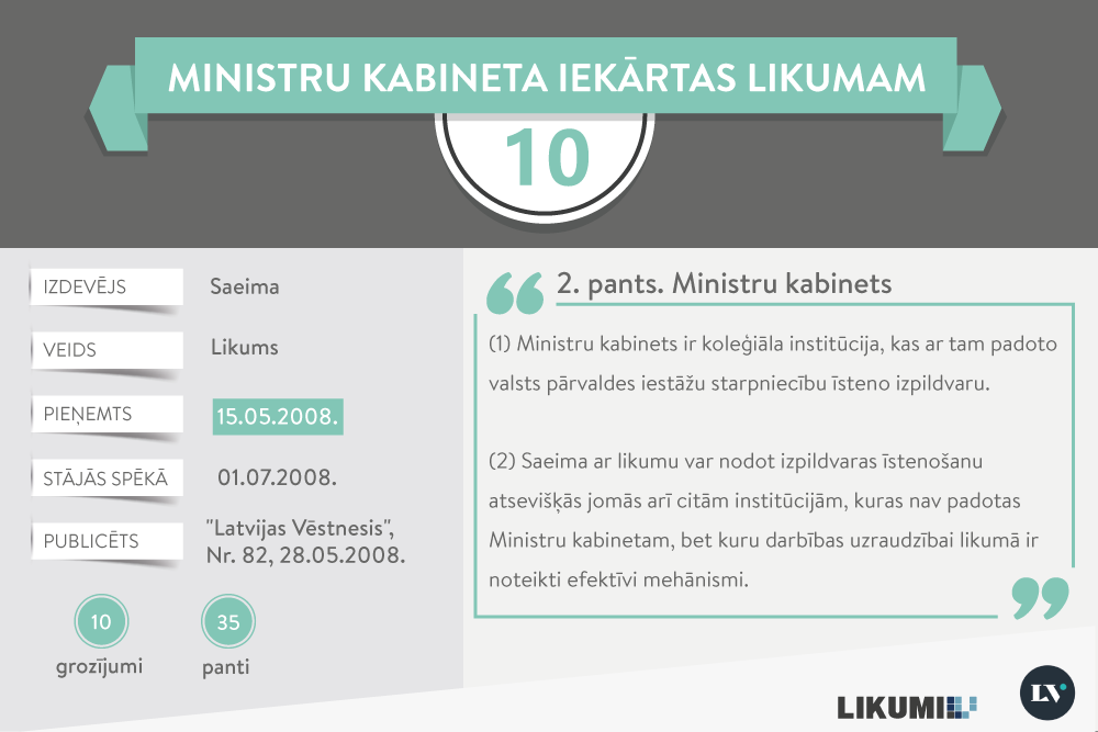 Ministru kabineta iekārtas likumam – 10