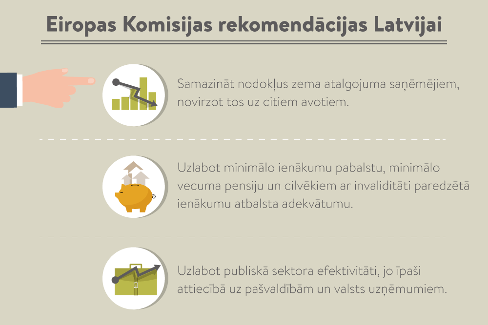 2 galvenie iedzīvotāju ienākumu avoti un to raksturojums latvijā