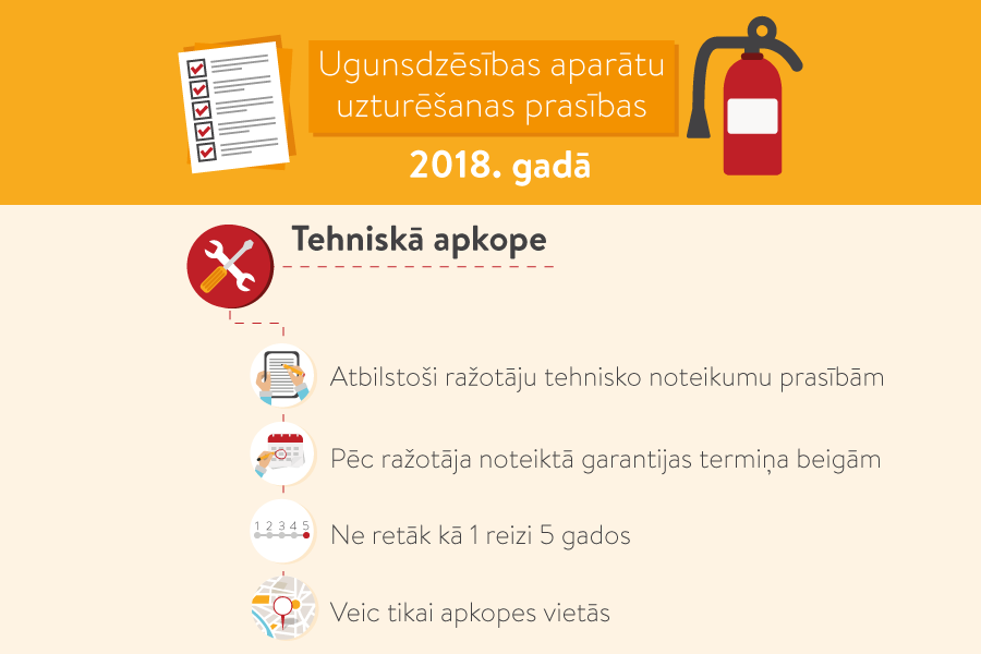 No šī gada atvieglotas prasības ugunsdzēsības aparātiem