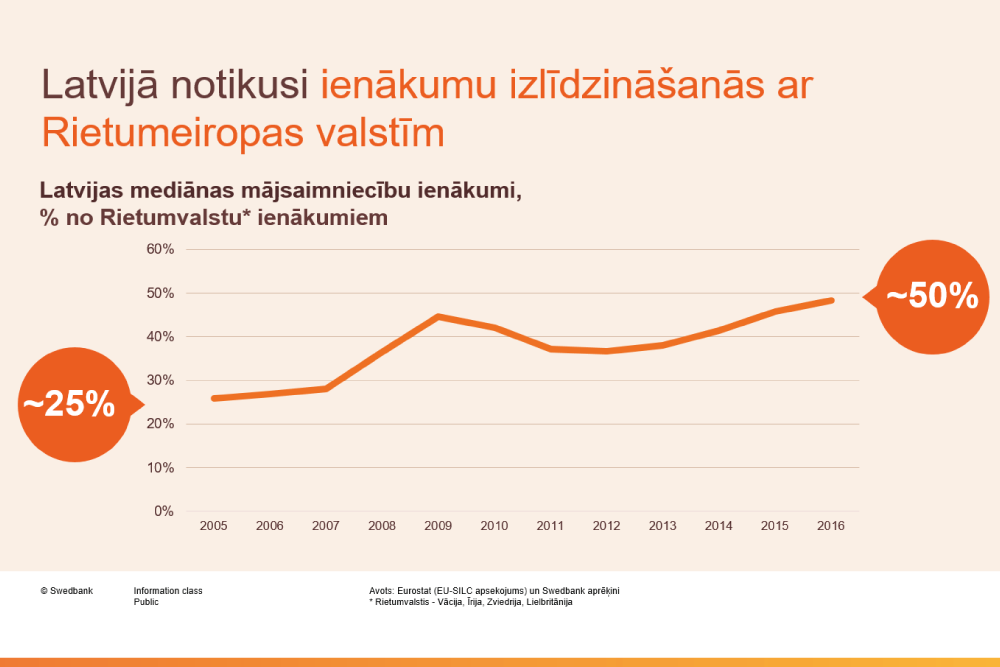 Ienākumu nevienlīdzība un nabadzība Latvijā: kā palīdzēt iedzīvotājiem?