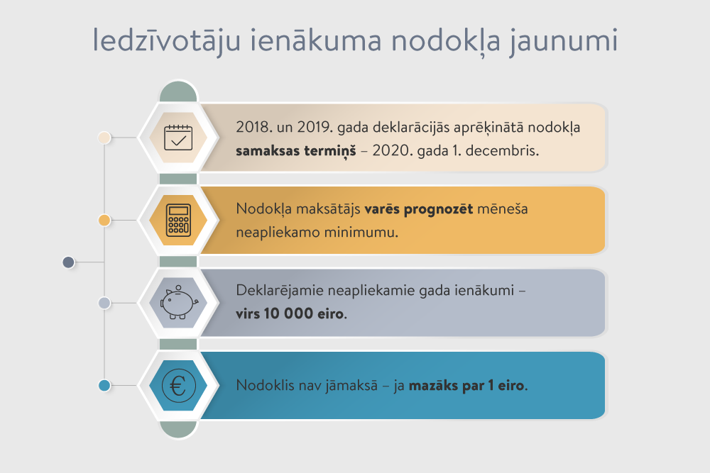 Labākie Veidi Kā Nopelnīt Naudu Tiešsaistē Latvija Vēlies nopelnīt vismaz 25 eiro tikai 30 minūtēs?