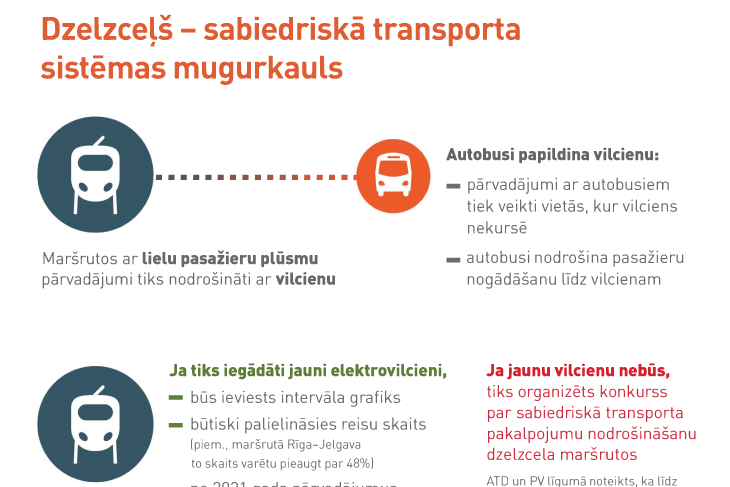 Sabiedriskā transporta koncepcija 2021.–2030. gadam