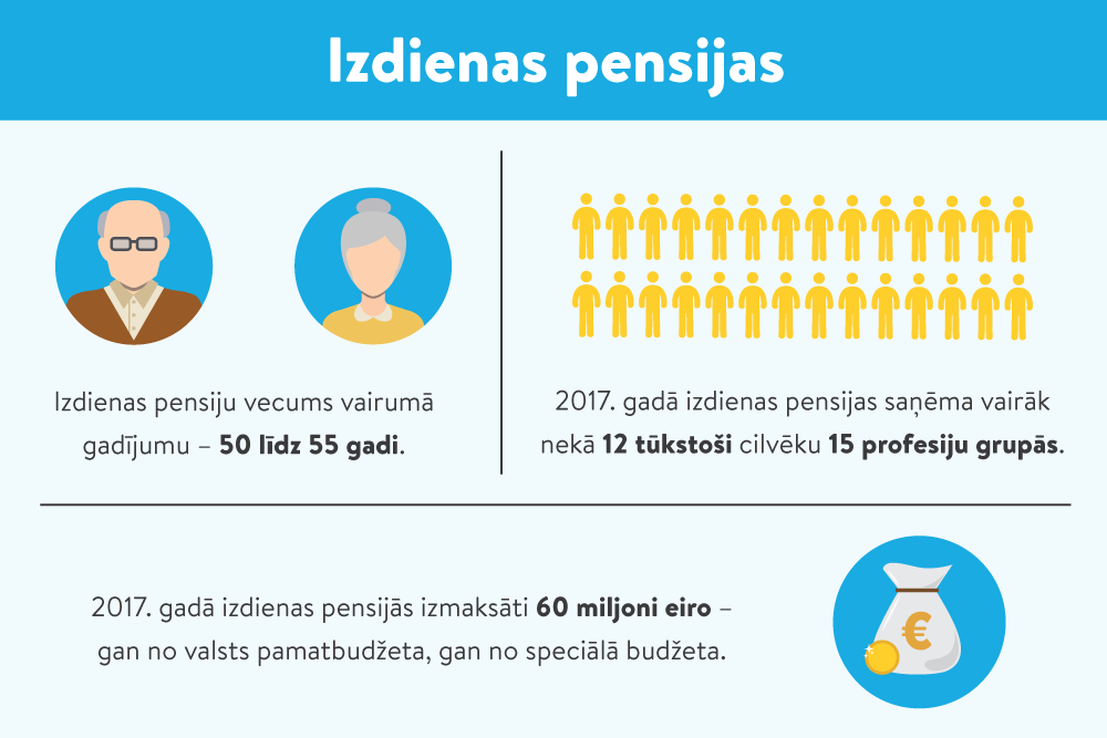 papildu ienākumi pensijai)