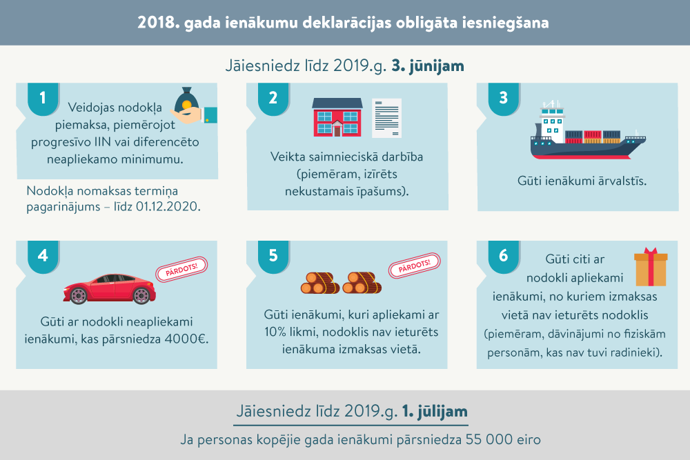 Latvijas biznesa gada pārskats