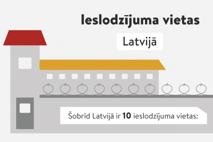 Ieslodzījuma vietas Latvijā – no aprīļa par vienu cietumu mazāk