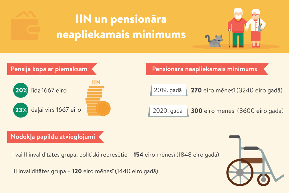 Algas, pensijas, pašnodarbinātā ienākumi – kāds ir neapliekamais minimums gadā - LV portāls
