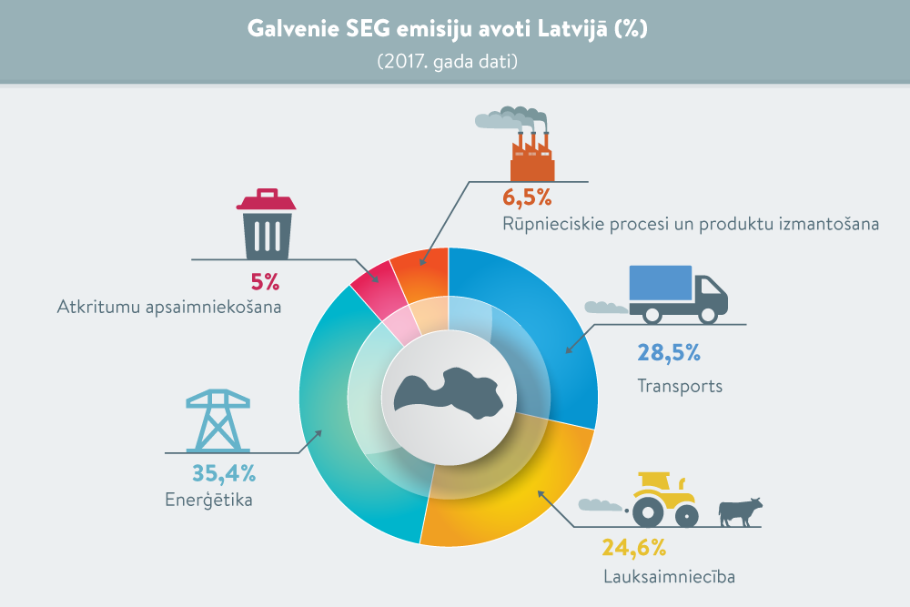 Ceļā uz klimatneitralitāti – kādus mērķus izvirza Latvija