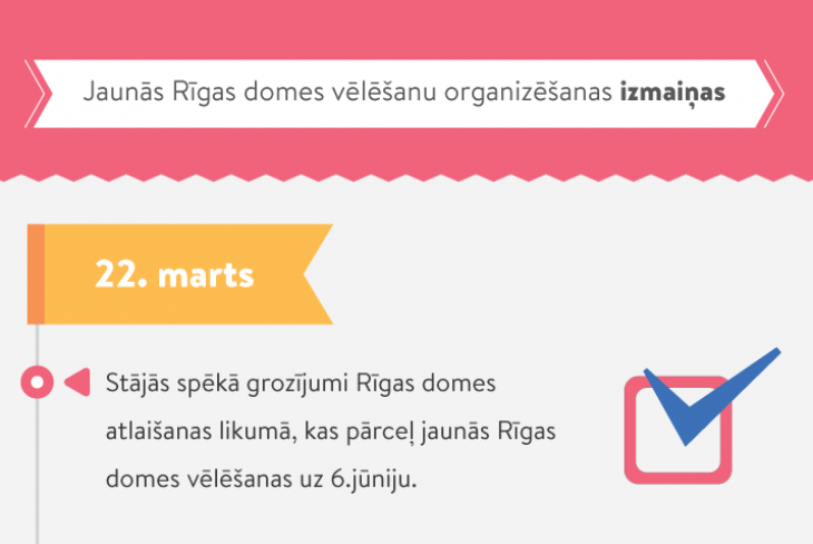 Jaunās Rīgas domes vēlēšanas 6. jūnijā: kā plānota to organizēšana?