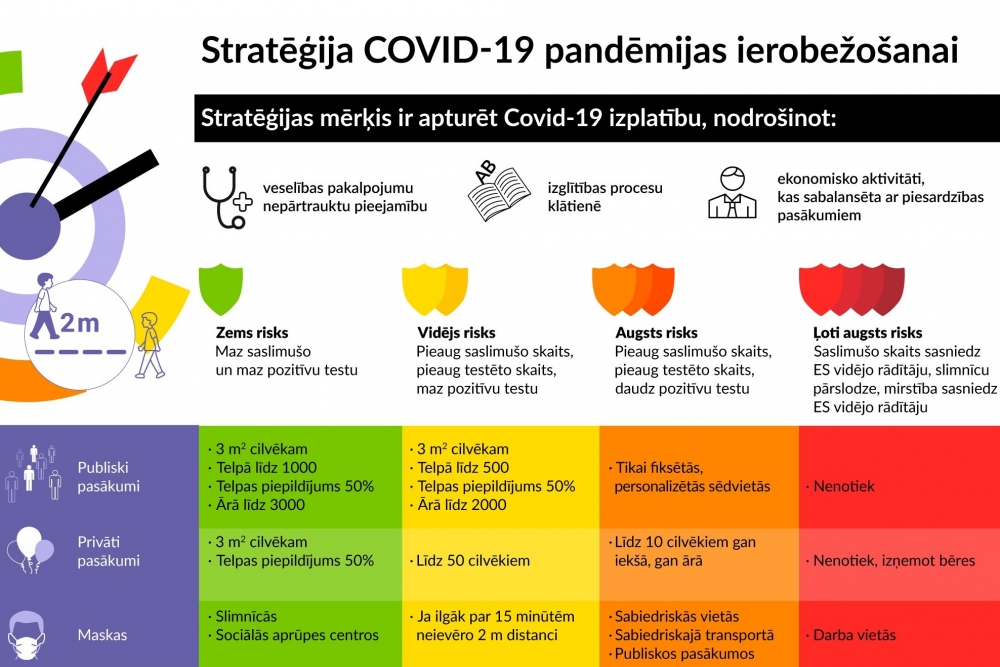 Ārkārtas situācijā iedzīvotājiem dažādas stratēģijas tēriņu samazināšanai - Finance Latvia