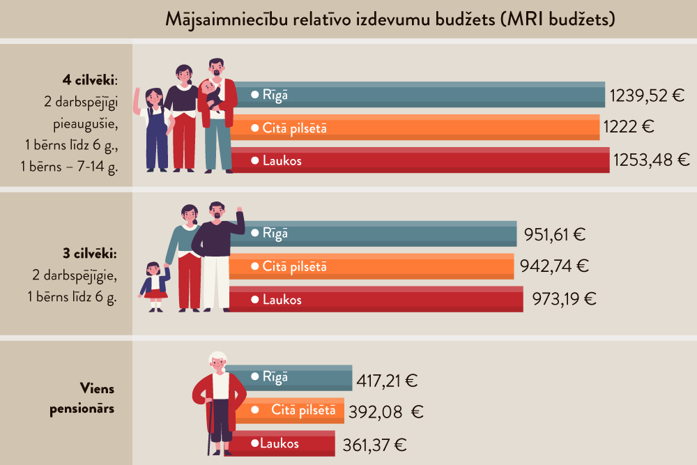 Statistikā lietotie jēdzieni - Latvijas Banka