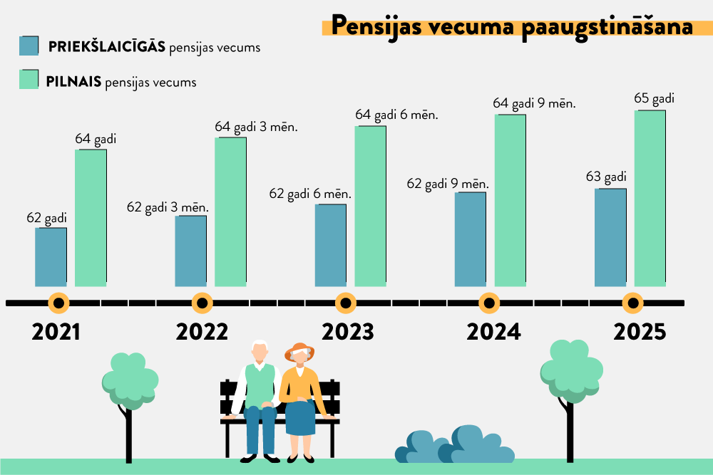 pensijas iespējas)