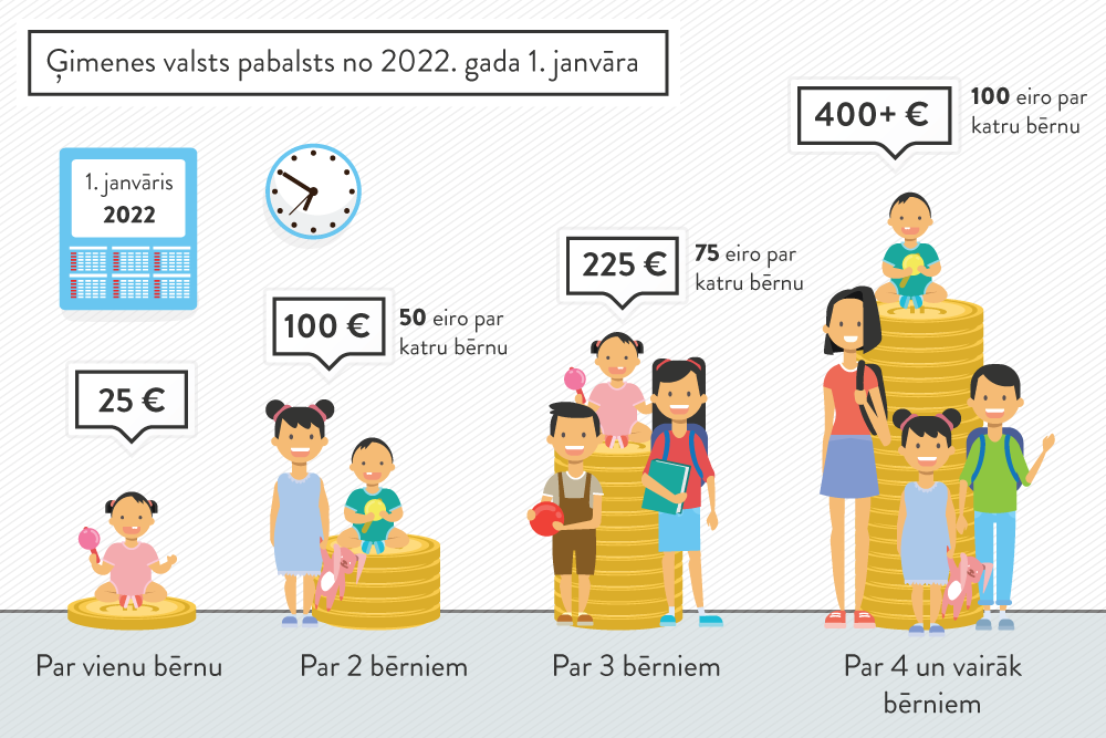 jaunie ienākumi 2022. gadā internetā)