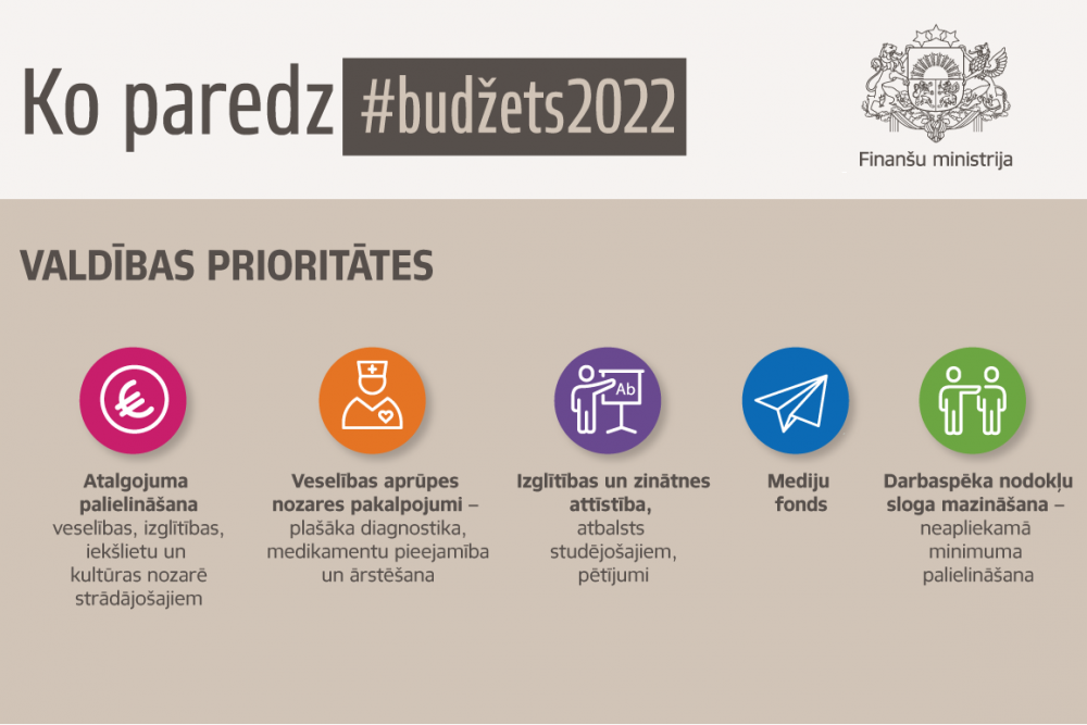 interneta ieņēmumi ar ieguldījumiem 2022. gadam