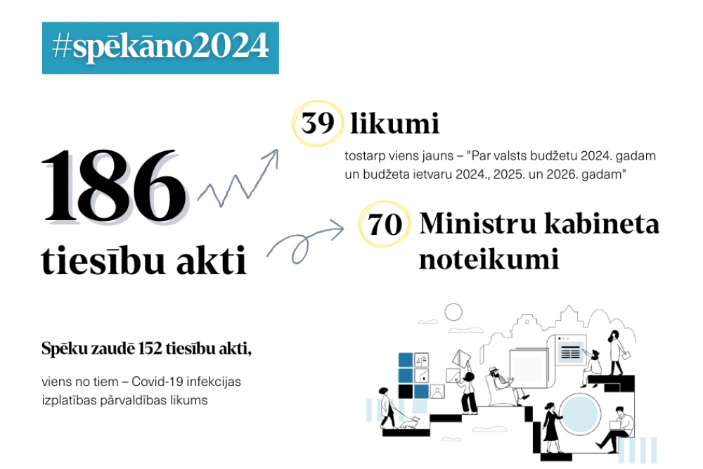 #Spēkāno2024: 1. janvārī stājas spēkā 186 tiesību akti 