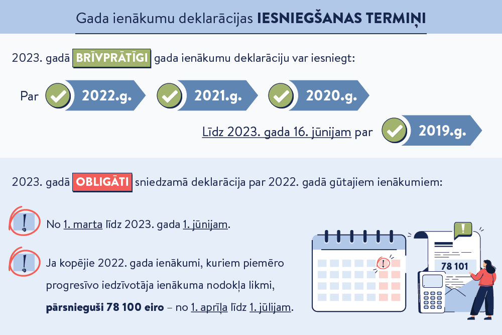 2022. gada ienākumu deklarācija. Jaunums – jāsniedz informācija par veselības apdrošināšanas līgumu