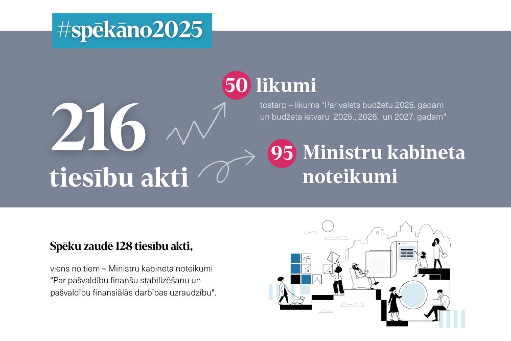 #Spēkāno2025: 1. janvārī stājas spēkā 216 tiesību akti 