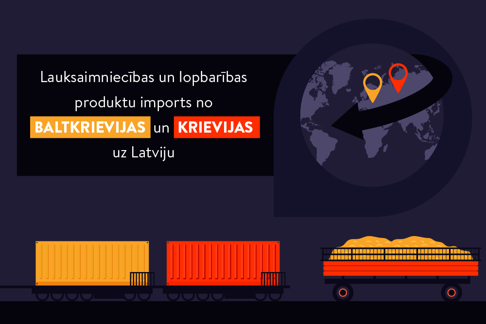 Aizliegums ievest graudus no Krievijas un Baltkrievijas laišanai apgrozībā Latvijas tirgū