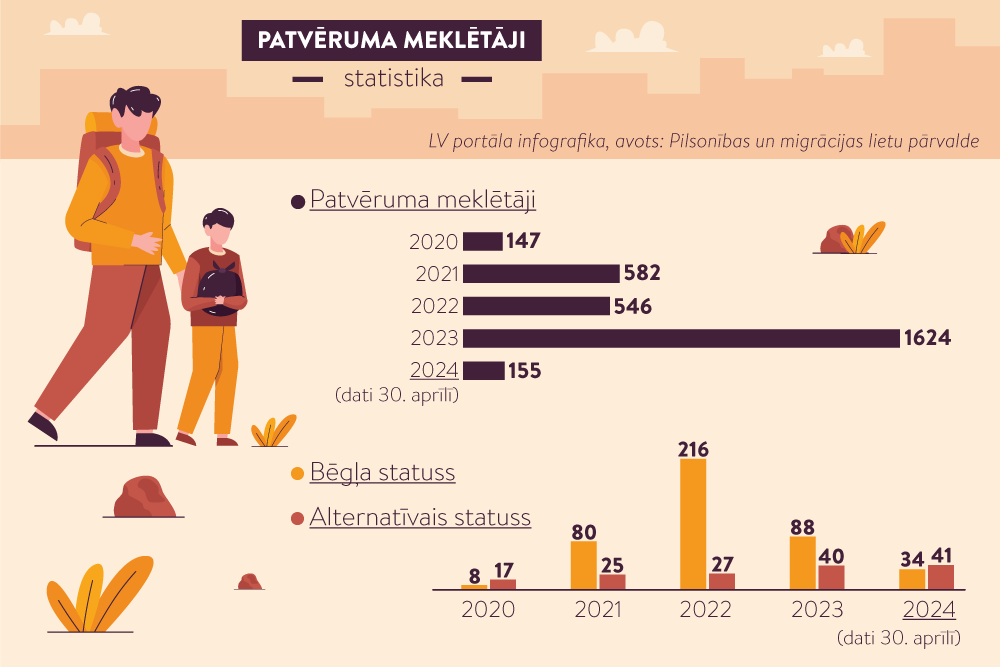 Migrācijas un patvēruma pakts. Ko tas nozīmē Latvijai?