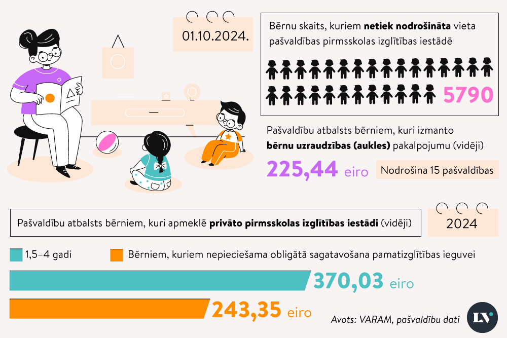 Bērnudārzam no viena gada vecuma jāpaliek kā iespējai, saudzējot bērna labbūtību 