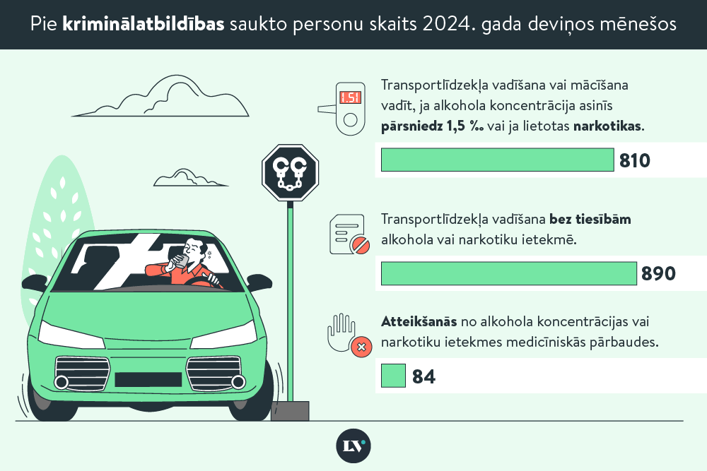 Alkohola pārbaudes novilcināšana iereibušajiem autovadītājiem vairs nepalīdzēs izvairīties no soda