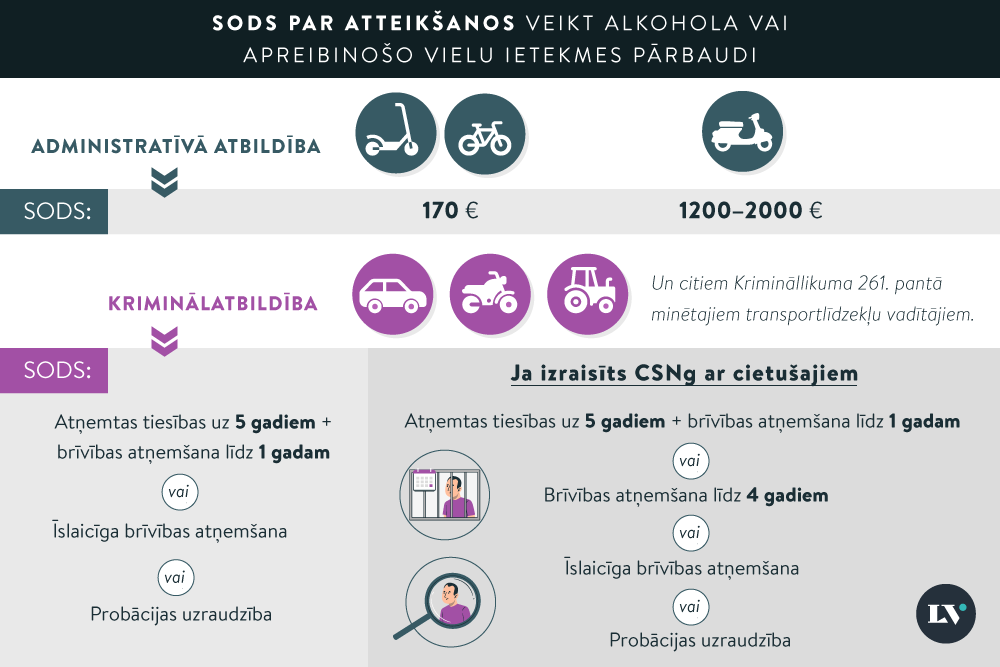 Precizēta kārtība, kādā autovadītājam nosaka alkohola koncentrāciju izelpas gaisā