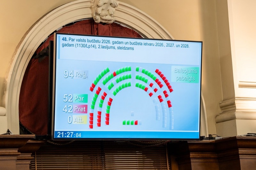 Saeima pieņem 2026. gada valsts budžetu un to pavadošos 47 likumprojektus. Īsumā par galvenajām izmaiņām
