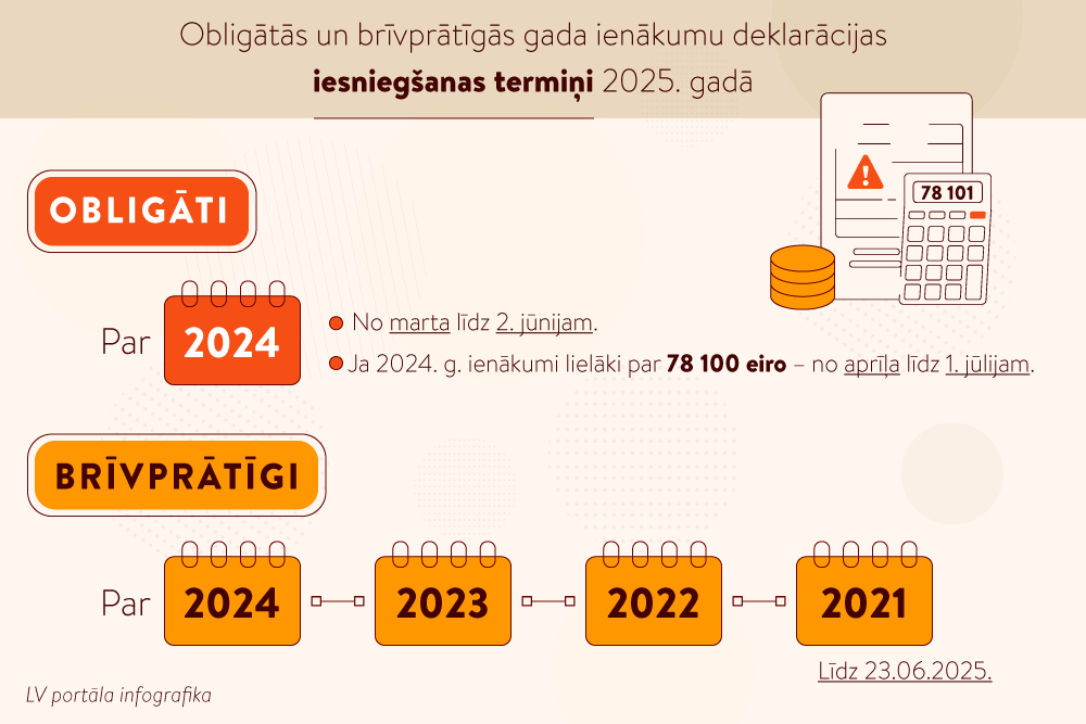 VID: obligātās gada ienākumu deklarācijas jāiesniedz trīs mēnešu laikā, brīvprātīgās – triju gadu laikā 