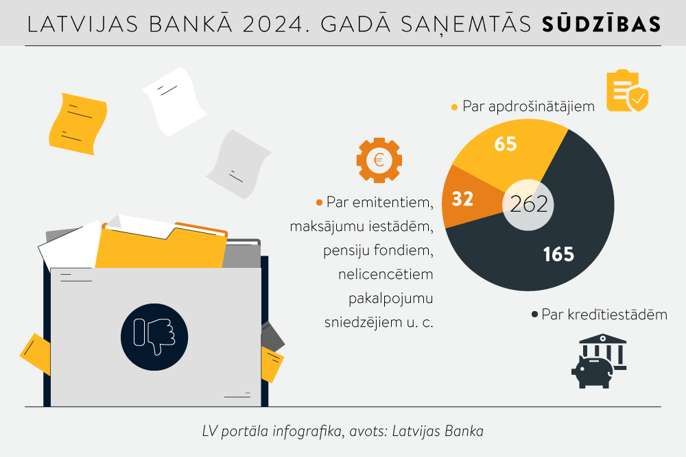 Mediācija palīdz risināt domstarpības starp klientu un kredītiestādi